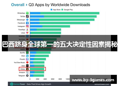 巴西跻身全球第一的五大决定性因素揭秘 巴西跻身全球第一的五大决定性因素揭秘