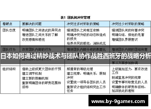 日本如何通过精妙战术与团队协作战胜西班牙的战略分析
