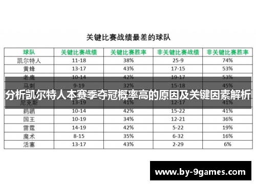 分析凯尔特人本赛季夺冠概率高的原因及关键因素解析