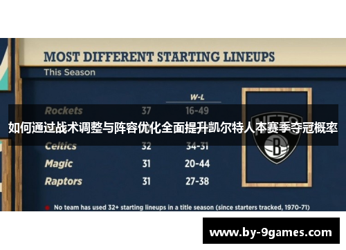 如何通过战术调整与阵容优化全面提升凯尔特人本赛季夺冠概率