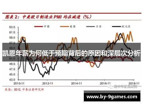 凯恩年薪为何低于预期背后的原因和深层次分析