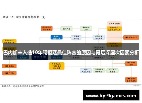 巴内加未入选10年阿根廷最佳阵容的原因与背后深层次因素分析