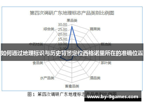 如何通过地理标识与历史背景定位西格诺里所在的准确位置