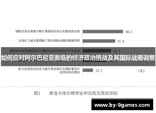 如何应对阿尔巴尼亚面临的经济政治挑战及其国际战略调整