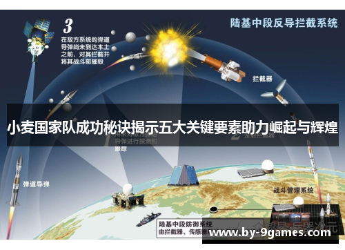 小麦国家队成功秘诀揭示五大关键要素助力崛起与辉煌