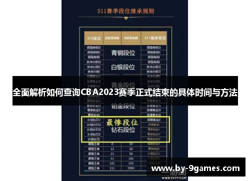 全面解析如何查询CBA2023赛季正式结束的具体时间与方法 全面解析如何查询CBA2023赛季正式结束的具体时间与方法