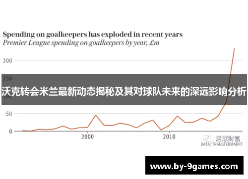 沃克转会米兰最新动态揭秘及其对球队未来的深远影响分析