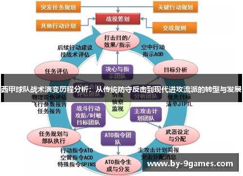 西甲球队战术演变历程分析：从传统防守反击到现代进攻流派的转型与发展