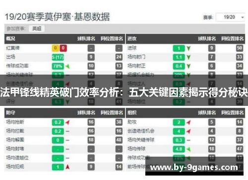 法甲锋线精英破门效率分析：五大关键因素揭示得分秘诀