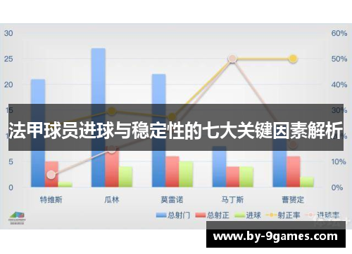法甲球员进球与稳定性的七大关键因素解析